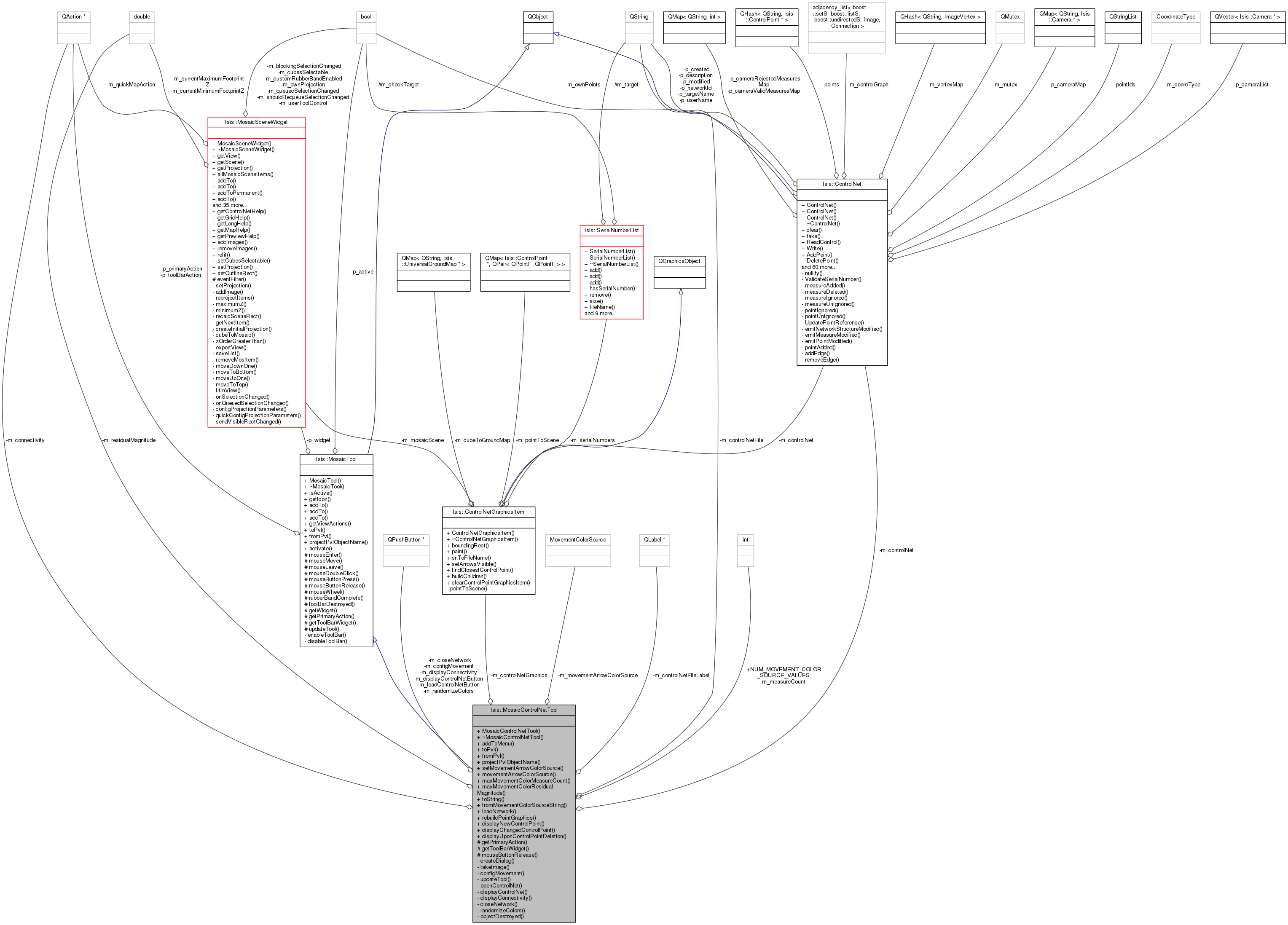 Collaboration graph