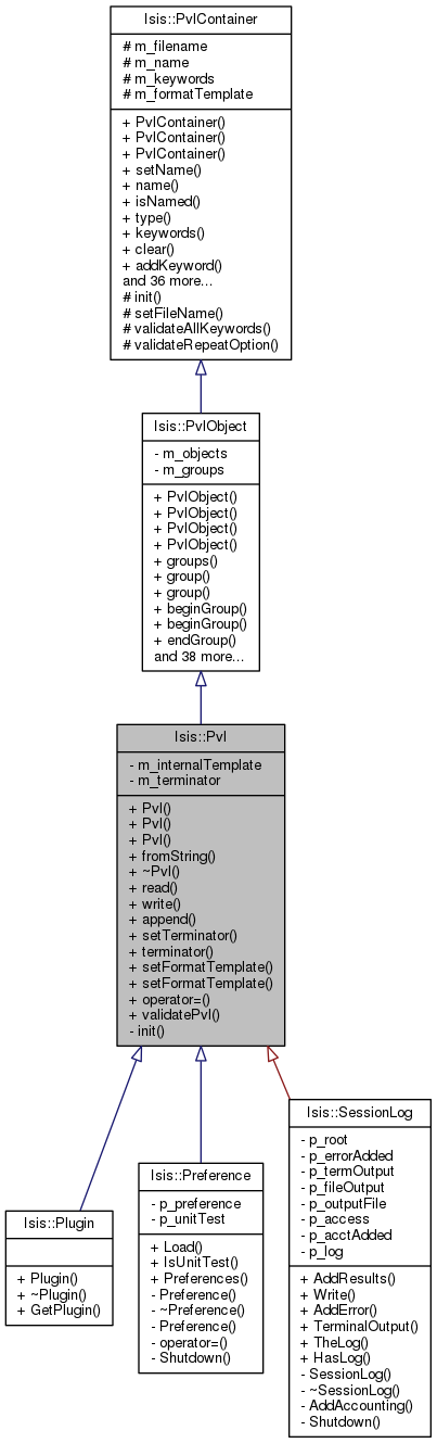 Inheritance graph