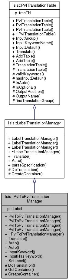 Inheritance graph