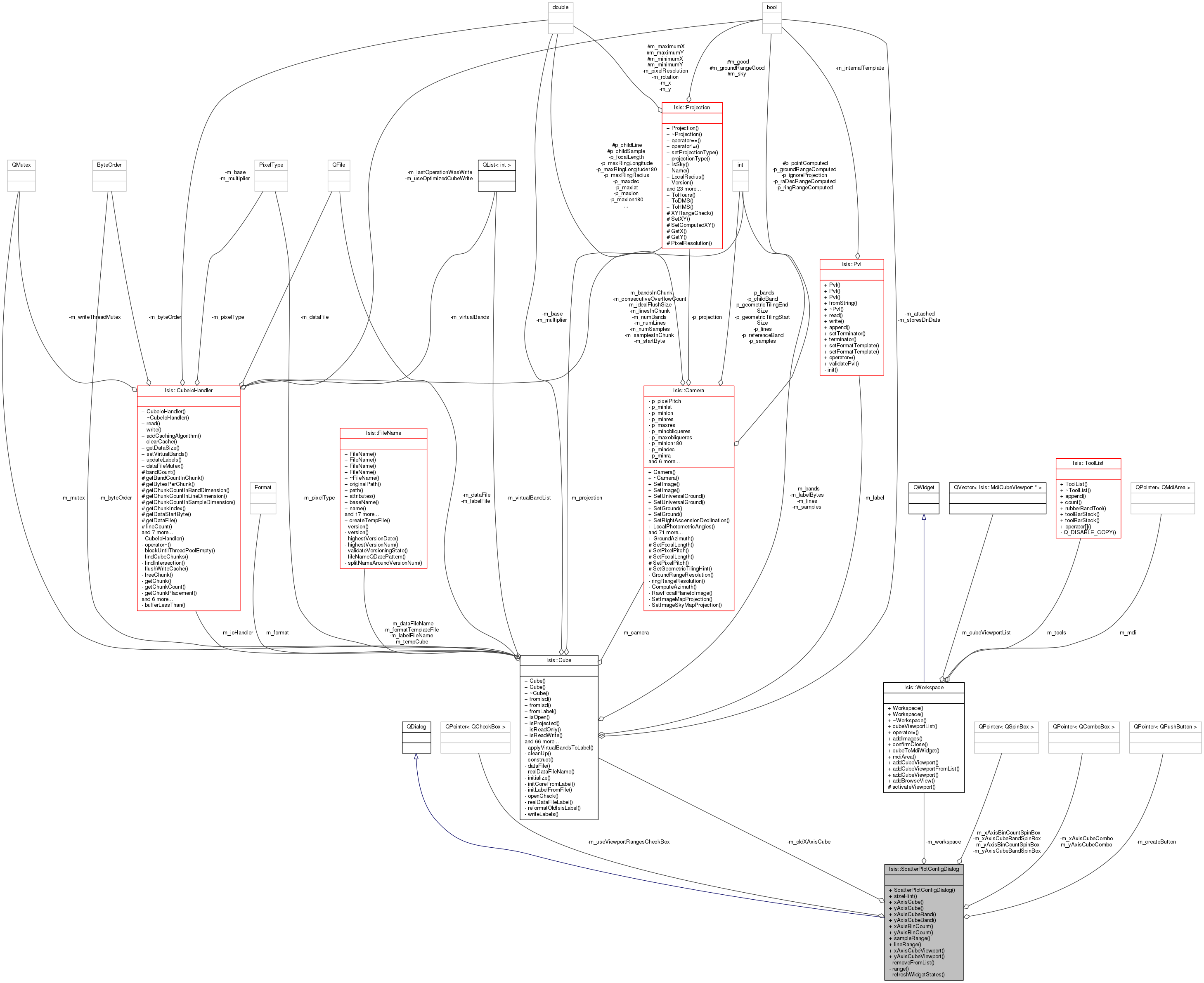 Collaboration graph