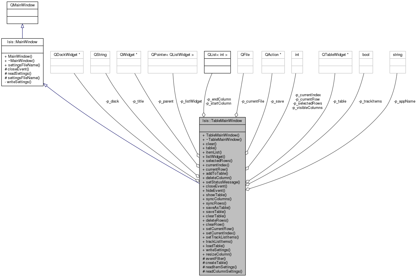 Collaboration graph