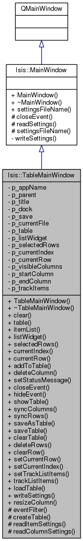 Inheritance graph