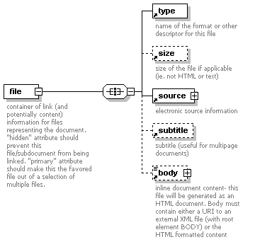 [Schema element diagram]