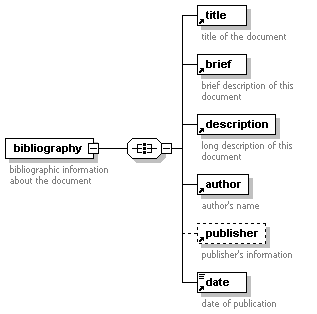 [Schema element diagram]