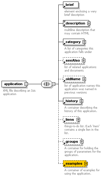 [Application XML Diagram]