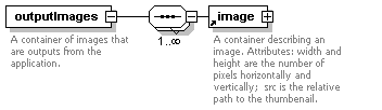 [Output Images Element - Application Examples XML Diagram]