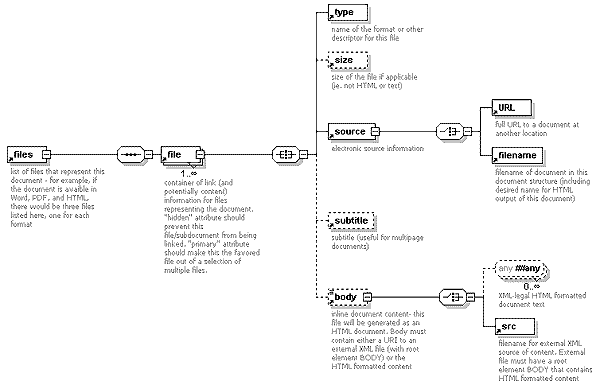 [History Element - Document XML Diagram]