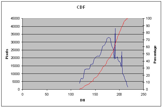 Output of CDF algorithm