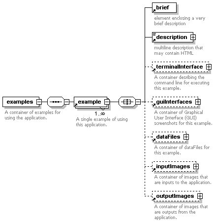 [Examples XML Diagram (collapsed)]