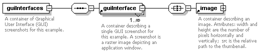 [GUI Interfaces Element - Application Examples XML Diagram]