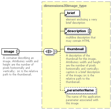 [Image Element - Application Examples XML Diagram]