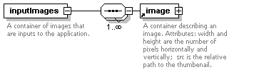 [Input Images Element - Application Examples XML Diagram]