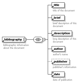 [Bibliography Element - Document XML Diagram]