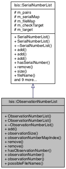Inheritance graph