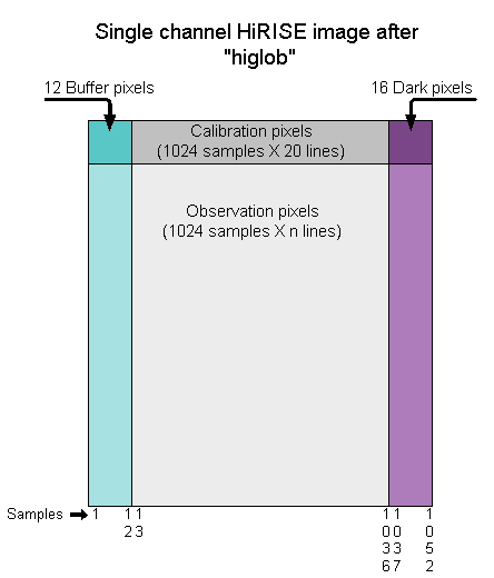Diagram of output pixel groups