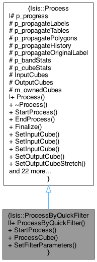 Isis Developer Reference: Isis::ProcessByQuickFilter Class Reference
