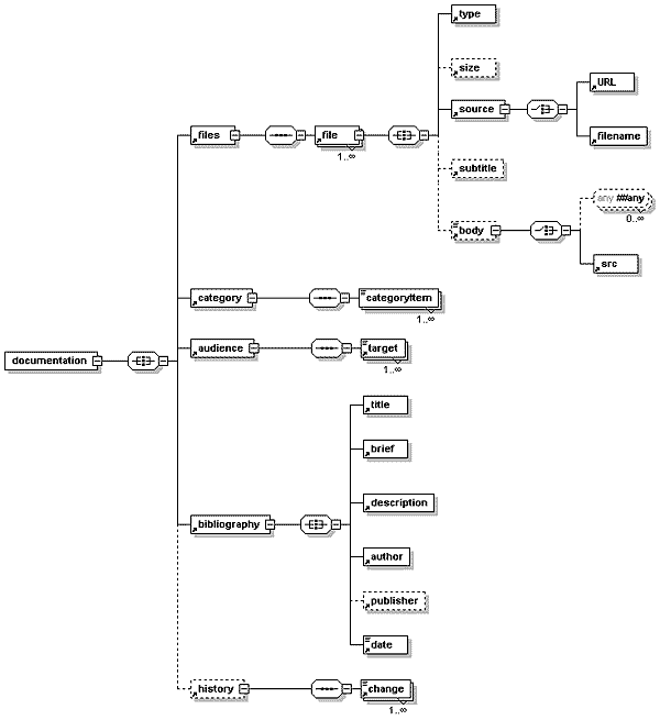 [Document XML Diagram]