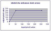 graph demonstration