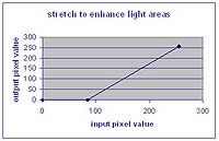 graph demonstration