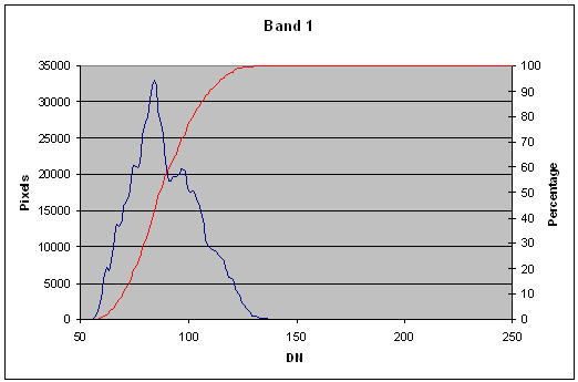 Band 1 image