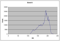 Input Peaks (Band 6) image