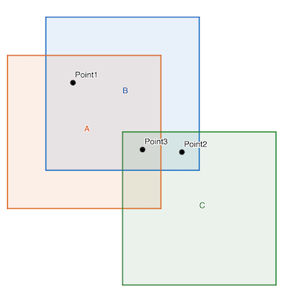 Simple control network with 3 images and 3 points