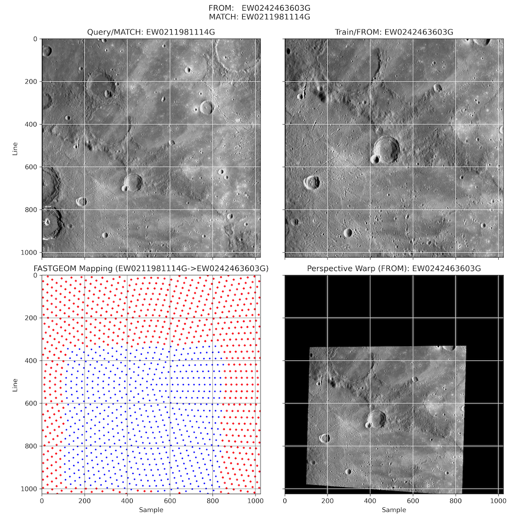 FASTEGEOM results using RADIAL algorithm