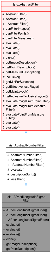 Isis Developer Reference: Isis::APrioriLongitudeSigmaFilter Class Reference