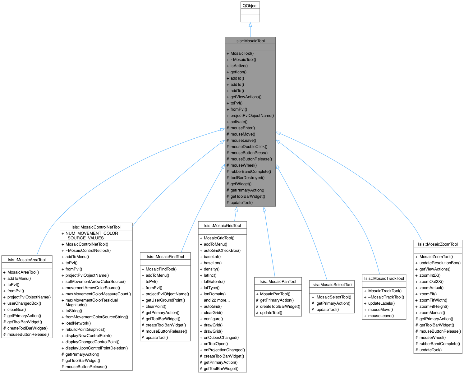 Inheritance graph