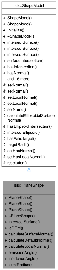 Inheritance graph