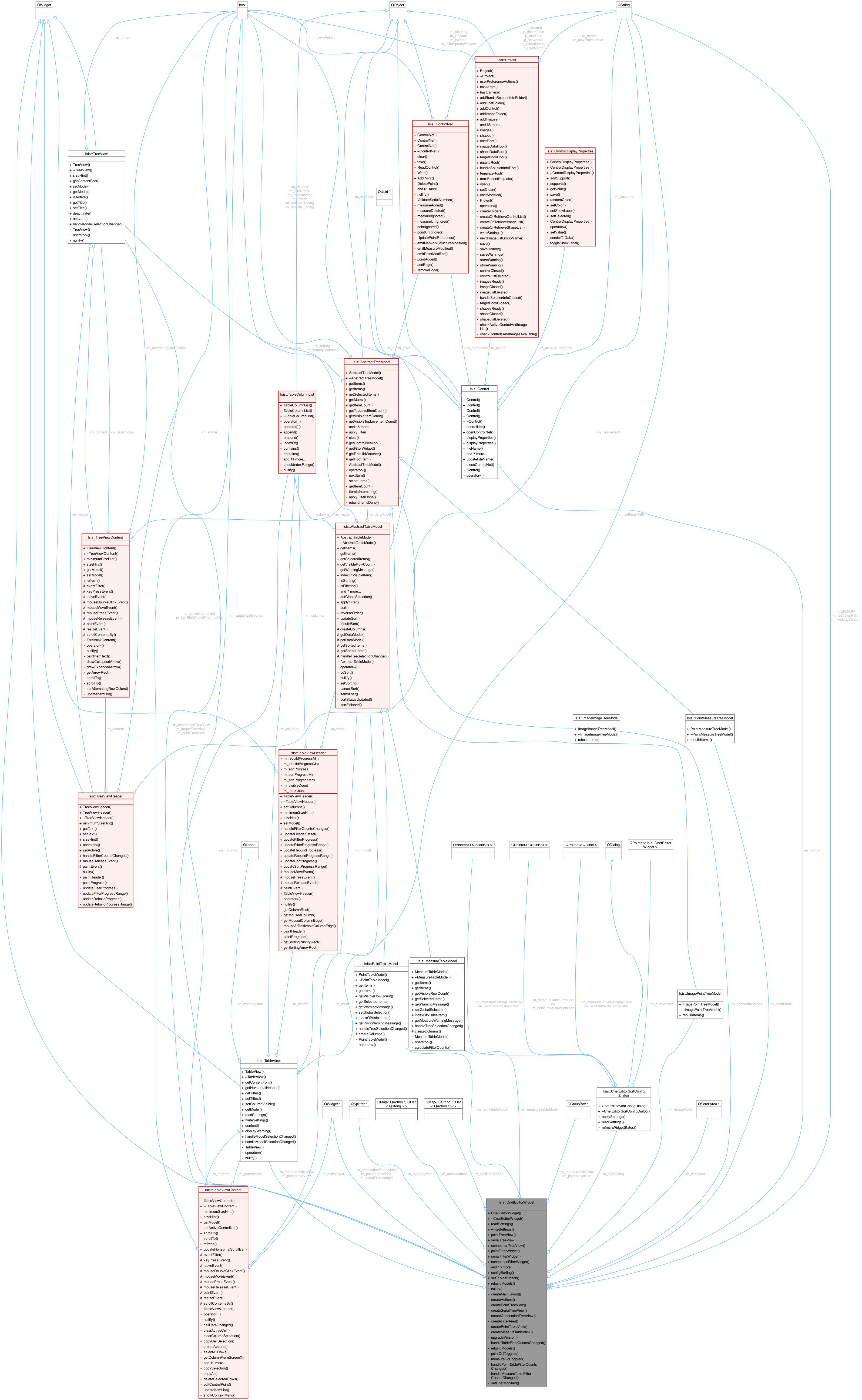 Collaboration graph