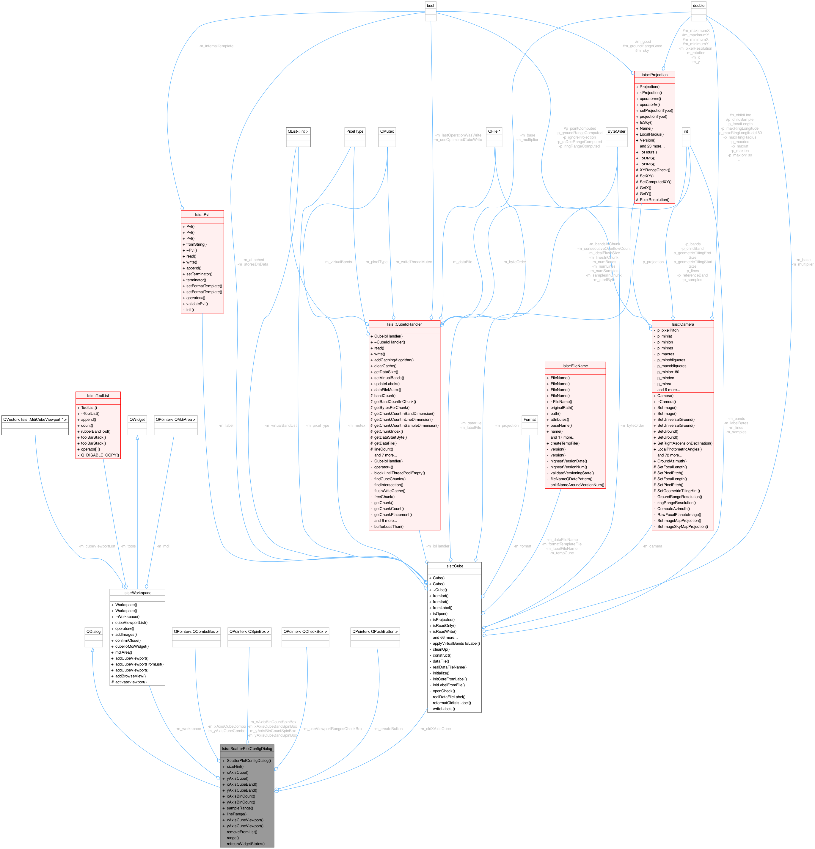 Collaboration graph