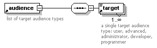 [Audience Element - Document XML Diagram]