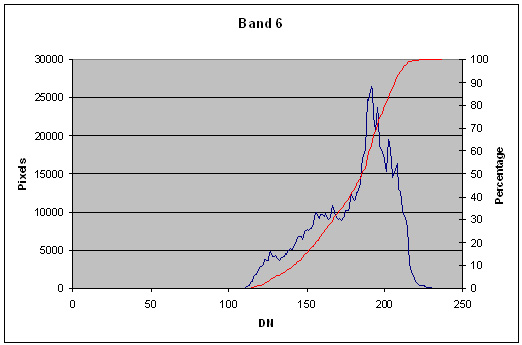 Band 6 image