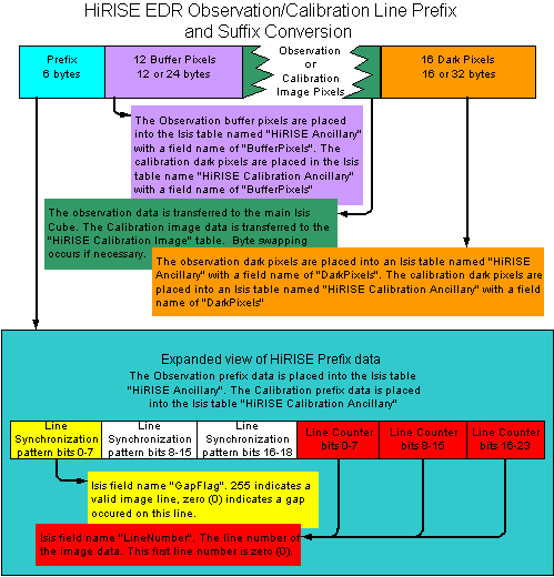 Diagram of output Isis cube