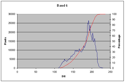 Before equalization