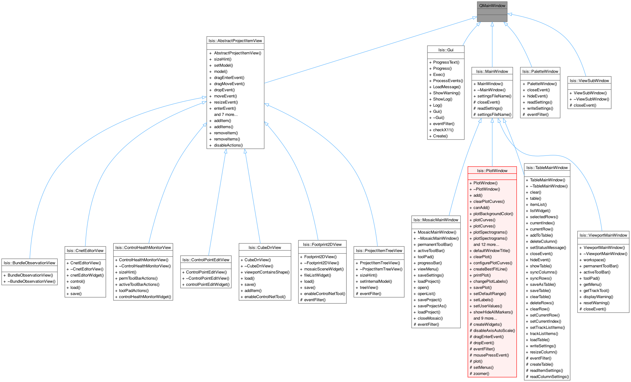 Inheritance graph