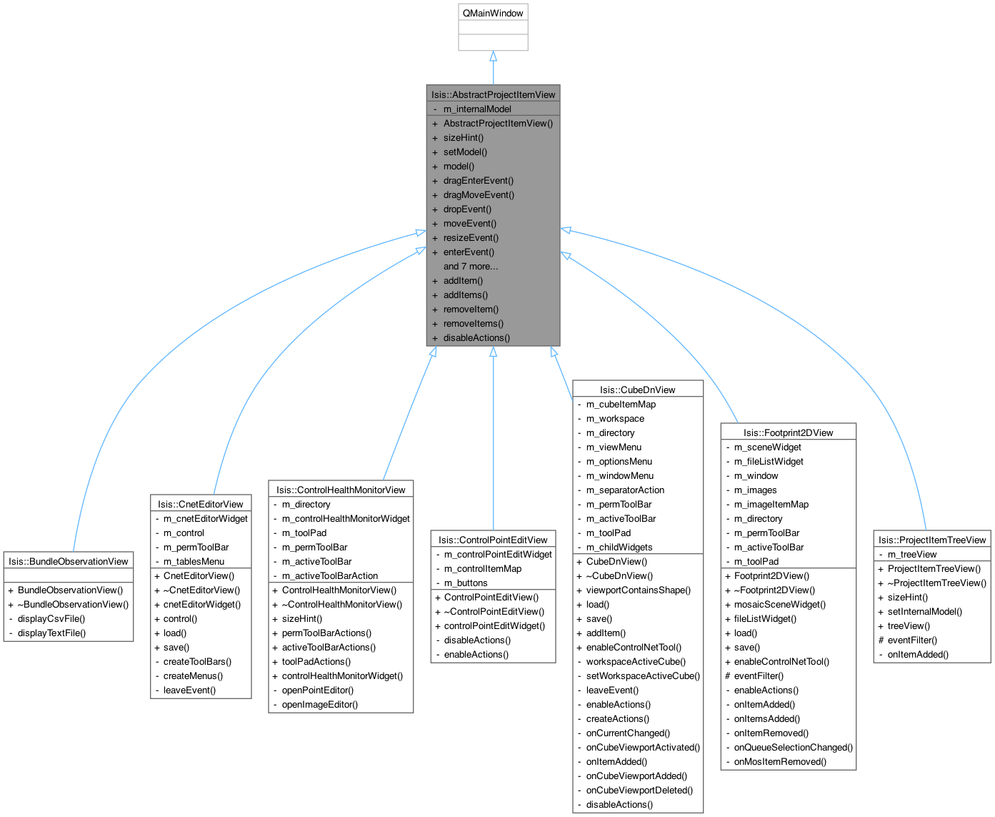 Inheritance graph