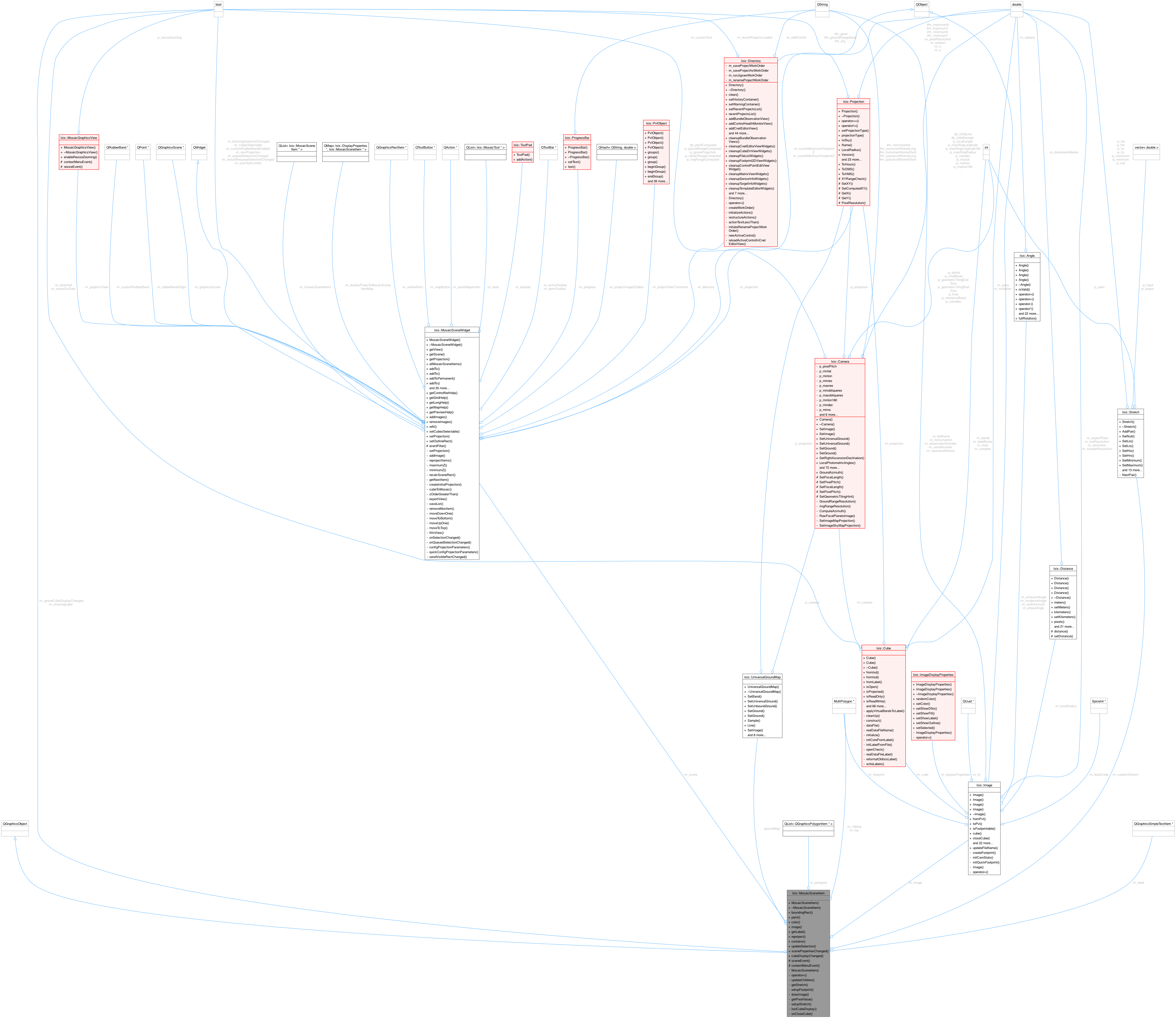 Collaboration graph