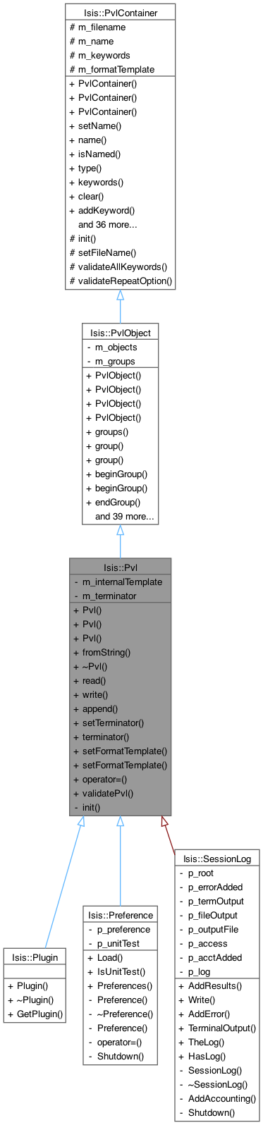 Inheritance graph