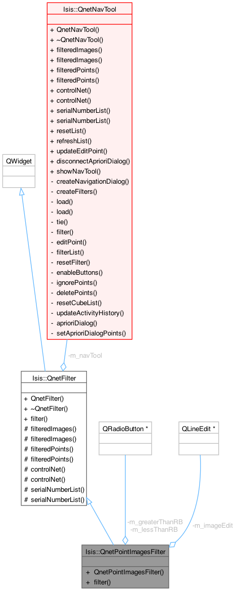 Isis 3 Programmer Reference: Isis::QnetPointImagesFilter Class Reference