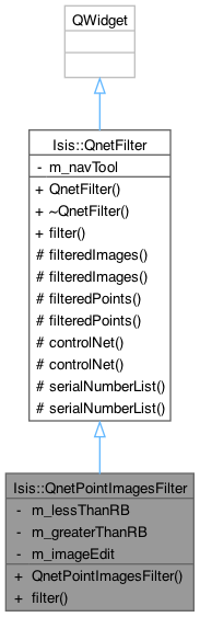 Isis 3 Programmer Reference: Isis::QnetPointImagesFilter Class Reference