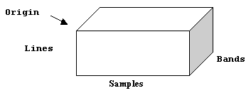 [Line Diagram of the ISIS Cube image format]