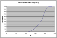 Input Peaks (band 6) Image