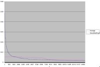 Overall Graph