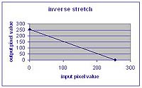 graph demonstration