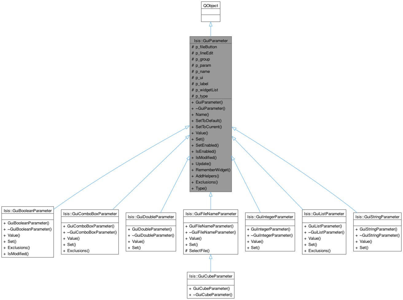 Inheritance graph