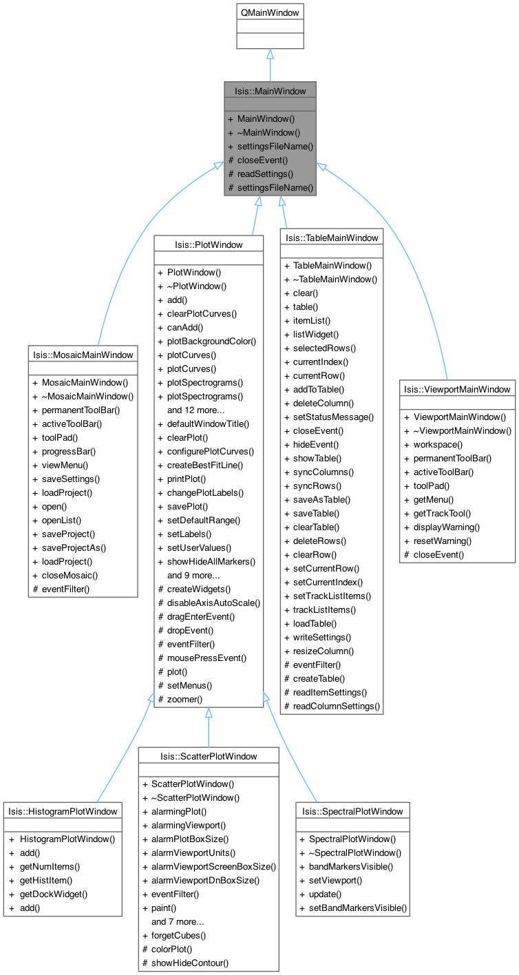 Inheritance graph