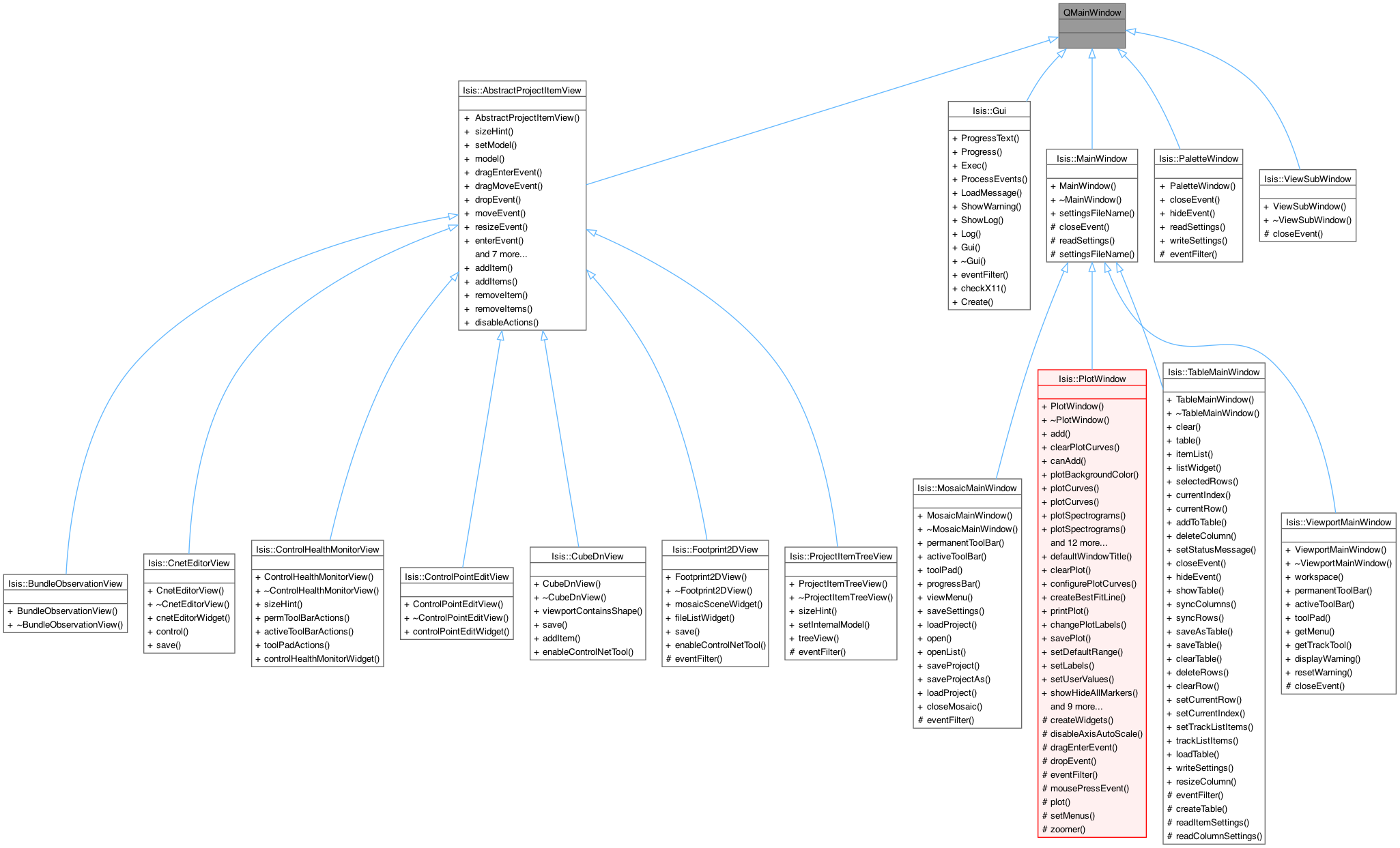 Inheritance graph