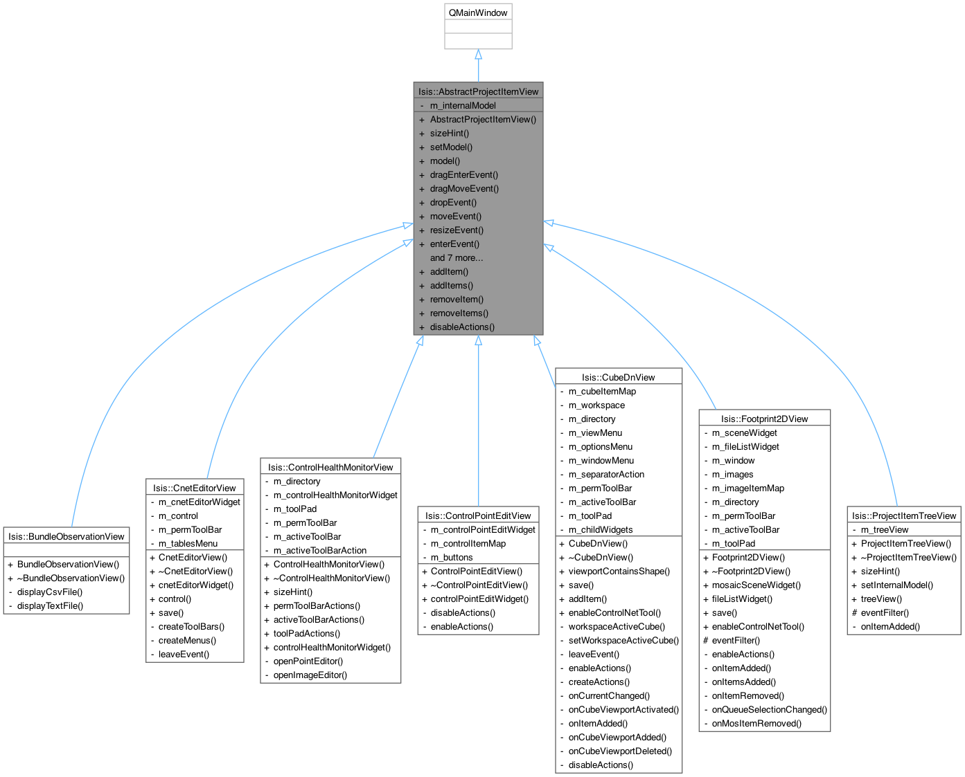 Inheritance graph